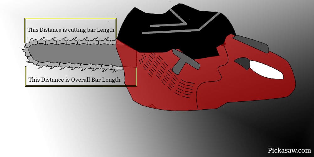 Cutting Length vs. Actual Bar Length​