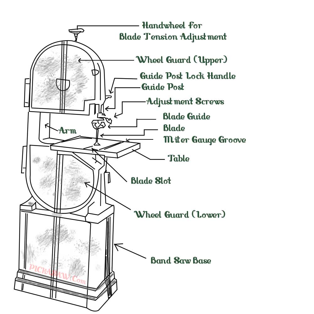 Band Saw Demonstration